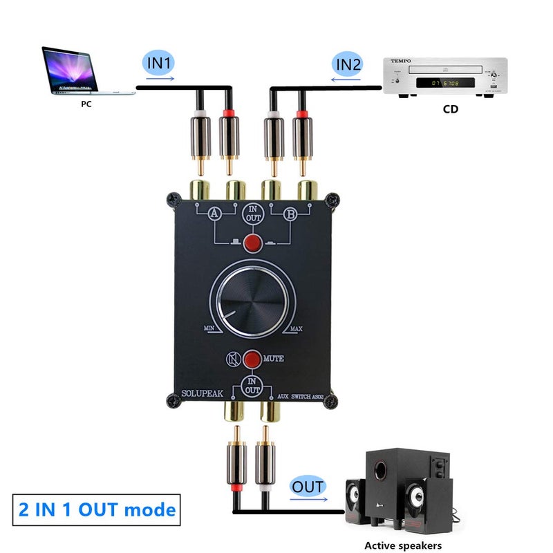 SOLUPEAK 2-Way Stereo L/R RCA Switch Selector 2 in 1 Out Audio Passive Signal Switcher Splitter Box - Image 4